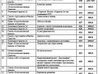 Подведены итоги областного конкурса по предоставлению грантов на размещение социально значимой информации в 2021 году